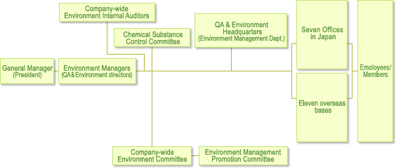 Framework