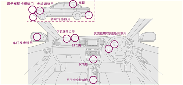 Electrical Devices